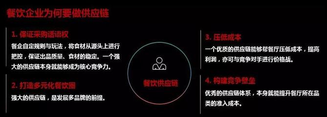 正大集團馬英龍 站穩(wěn)餐飲供應(yīng)鏈下一個風口！