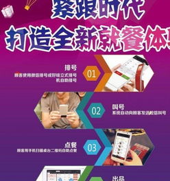 智慧賦能，效率革新 論現(xiàn)代餐飲管理系統(tǒng)的建設之道