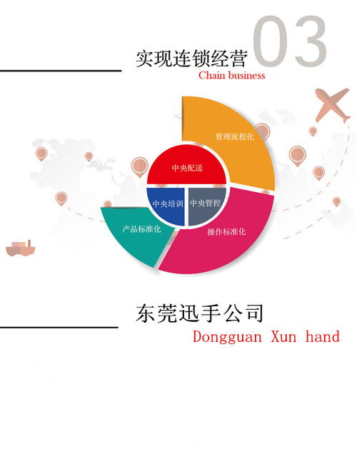 迅手餐飲管理系統(tǒng) 數(shù)字化賦能，引領餐飲管理新變革
